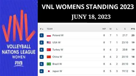 japan v league women's standings 2023
